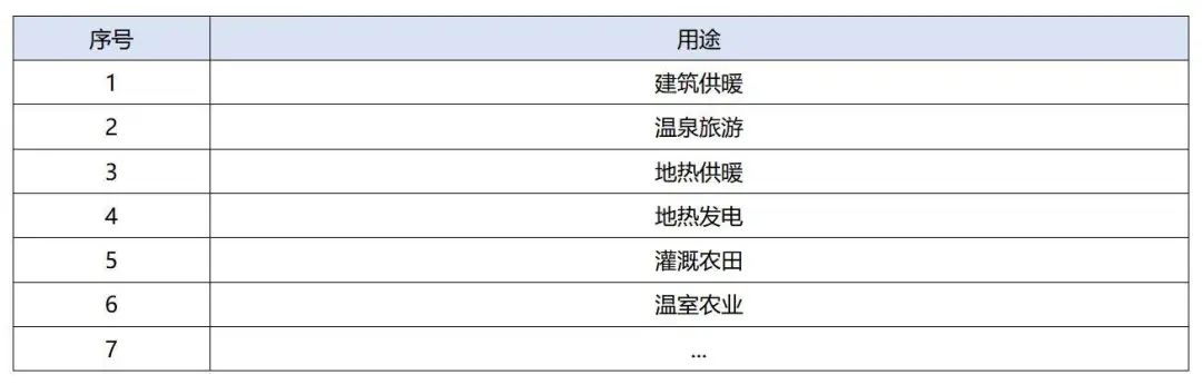 政策加持！未來(lái)地?zé)崮墚a(chǎn)業(yè)規(guī)模將持續(xù)擴(kuò)張-地大熱能-地?zé)衢_(kāi)發(fā)利用