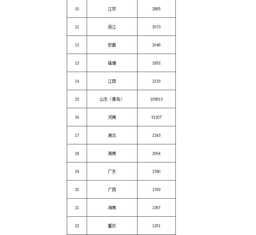 91.5億！財(cái)政部下達(dá)第二批大氣污染防治資金預(yù)算-節(jié)能降碳-地大熱能