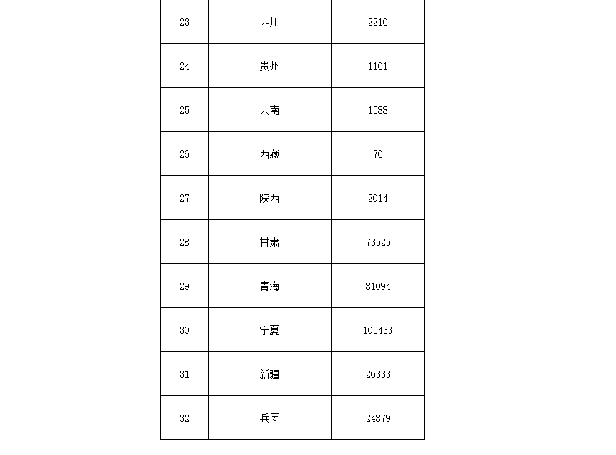 91.5億！財(cái)政部下達(dá)第二批大氣污染防治資金預(yù)算-節(jié)能降碳-地大熱能