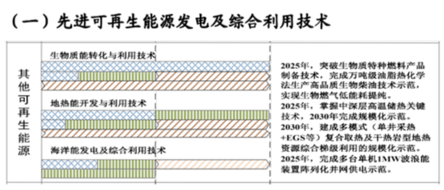 如何實(shí)現(xiàn)地?zé)崮軆拥拈_發(fā)及利用？-地大熱能