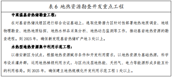 河北：“取熱不取水”利用地熱資源，不需辦理取水、采礦許可證-地大熱能
