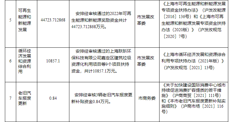 超13億元！上海下達專項資金支持淺層地熱能等可再生能源-地大熱能