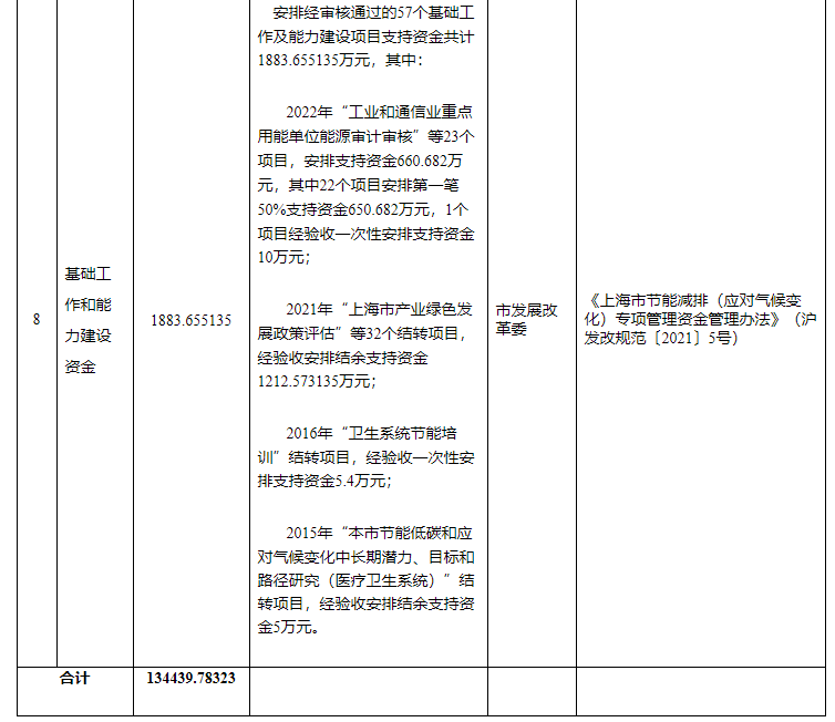 超13億元！上海下達專項資金支持淺層地熱能等可再生能源-地大熱能